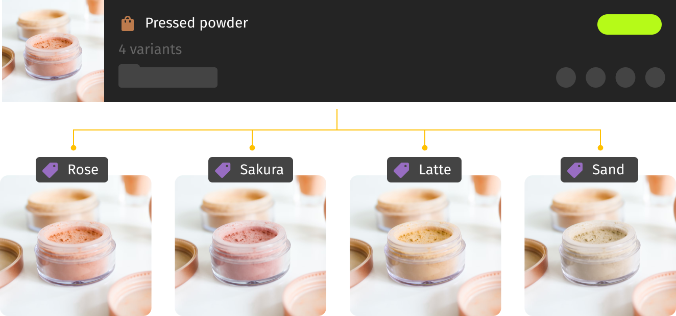 Effortless Management of Product Variants