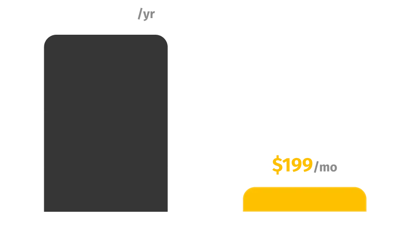 Akeneo Growth at about $45,000 per year compared with Toriut at $199 per month