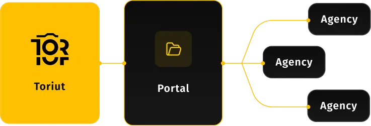 Toriut portal sharing with agencies